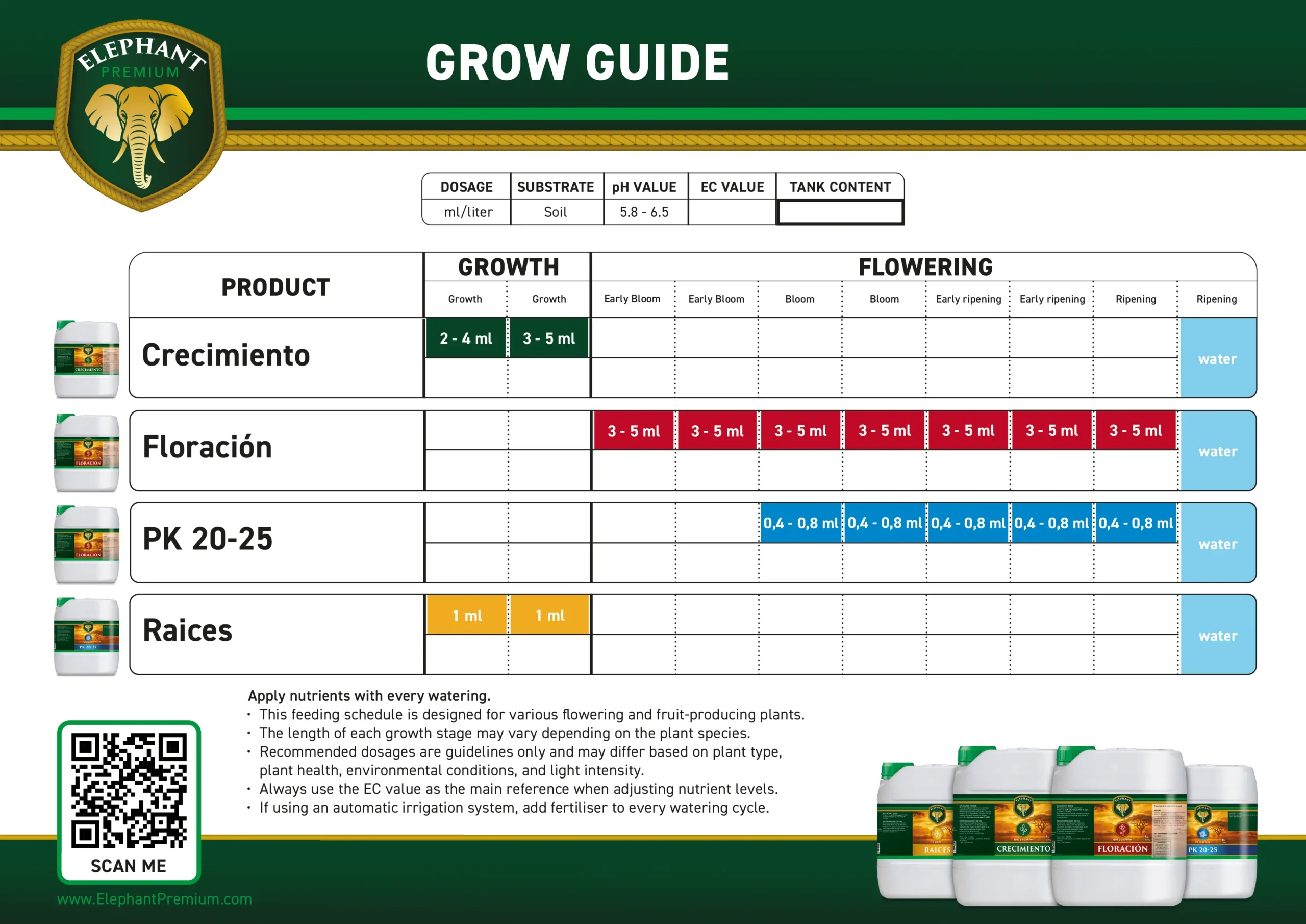 Elephant Premium feeding schedule grow guide with nutrient dosages for Growth, Flowering, PK 20-25, and Roots